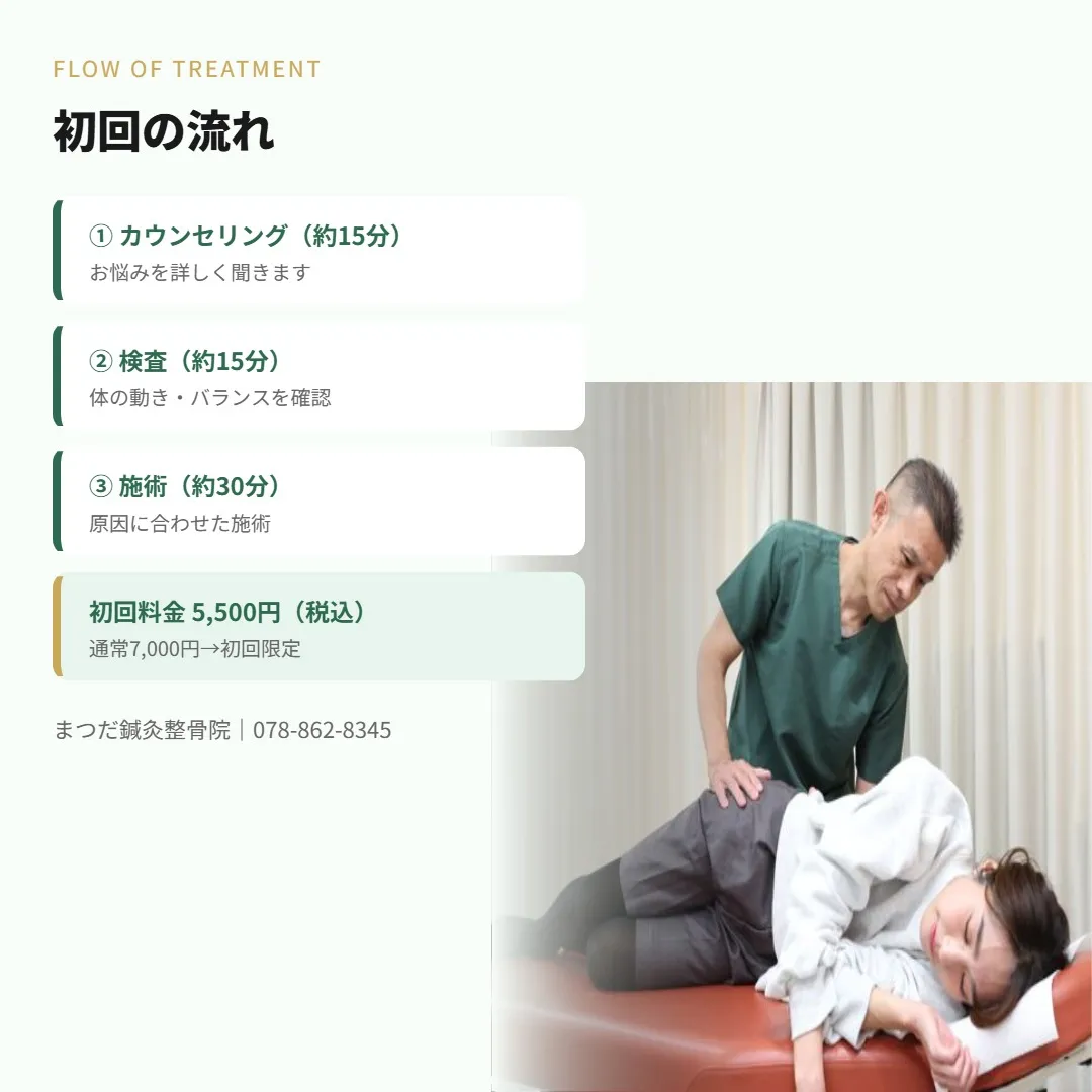 初めての方へ、施術の流れをご紹介します。